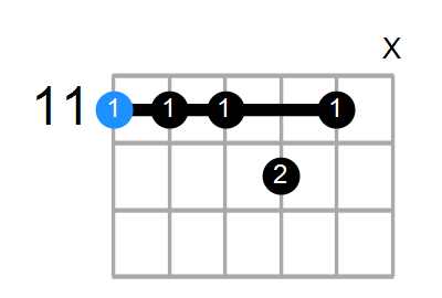 D#7sus4(add3) Chord
